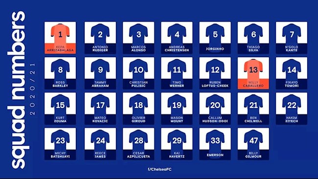 Số áo các cầu thủ Chelsea